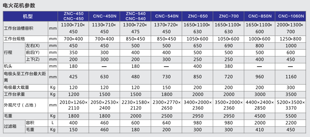 電火花機設(shè)備
